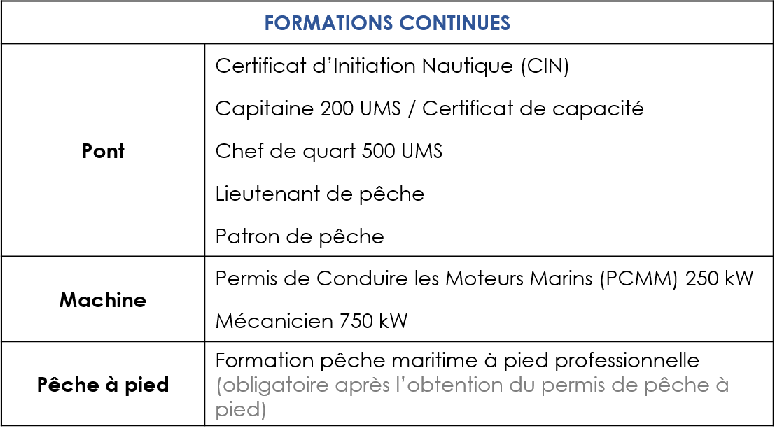 tableau_formation_cont